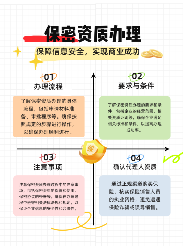 淄博保密资质办理的流程、要求与注意事项有哪些