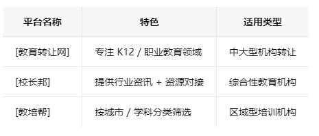 淄博学校类的教育培训机构转让注意事项、哪里有渠道，一般的转让价格是多少